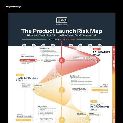  contest entry by Sangaji Aristo