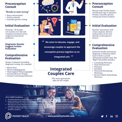 Parallel process infographic of fertility evaluation of female and male Design por thelembique