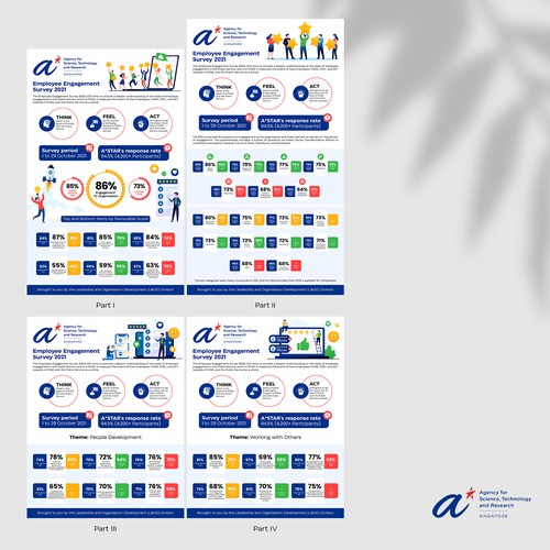 Design an infographic for employees, sharing the results from our internal survey Design by Zyatu