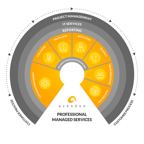 An infographic to simply explain our service Design by v6