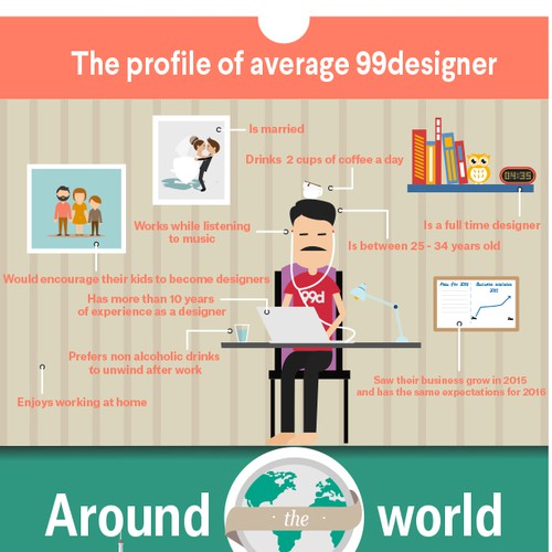 Design 99designs - Infographic on “The designers of 99designs ” por Louis Phan