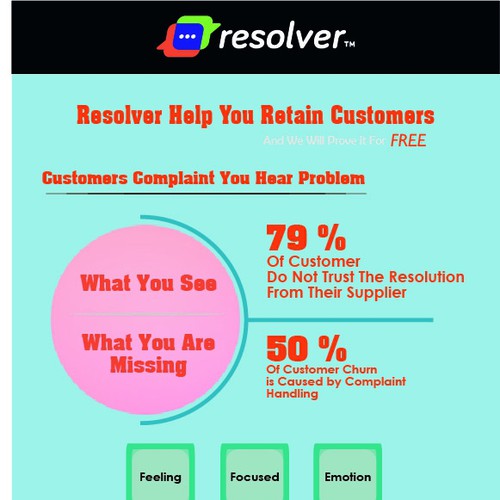 Infographic for resolver - free complaints handling system Design by misyka