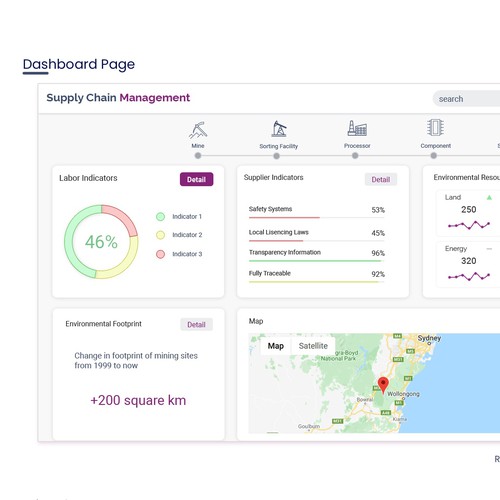 New and exciting information Dashboard for supply chain management Design by Fivien