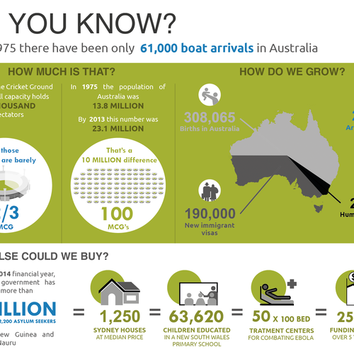 Infographic For Report On Australia's Asylum Seeker Policy ...