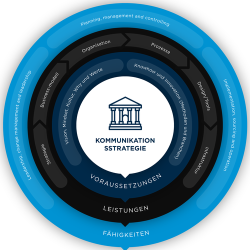 Modern and expressive visual for our strategy communication Design by Badrun