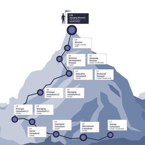 Design us a cool career progression infographic!! Design by Nataliya Sizova