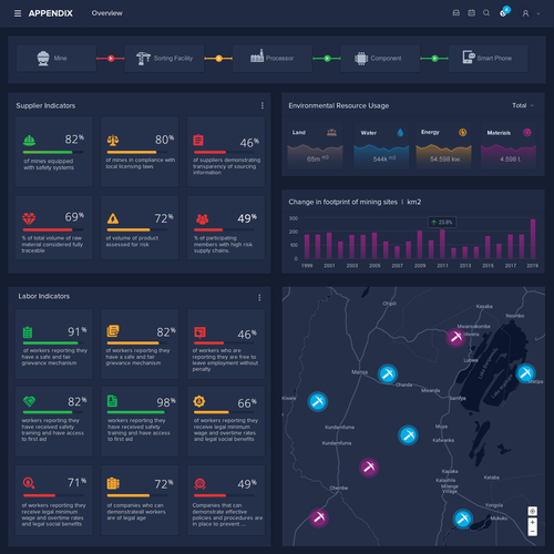 New and exciting information Dashboard for supply chain management Design by FaTiH™