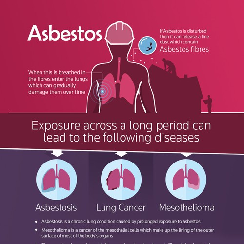 national-asbestos-helping-symptoms-of-asbestos-related-diseases-what