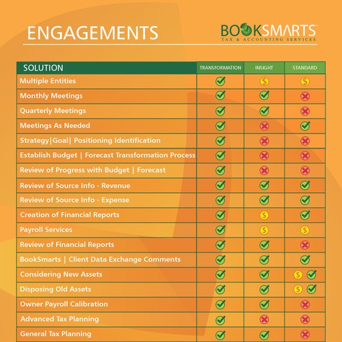 Business Presentation Tool that presents different levels of engagement Design réalisé par Daniel Quaresma