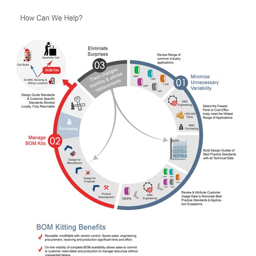 Engineered Supply Chain Infographic Design by faries