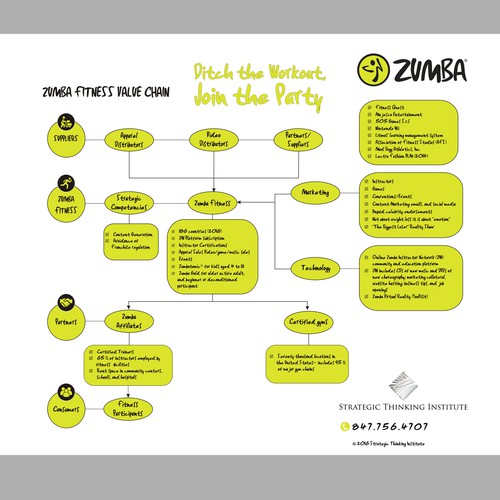 Zumba Fitness Infographic for Strategy Consulting Company Design by Sunsaiii