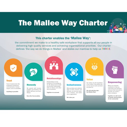 Design an eye-catching Staffing Charter for community organisation Design by Unachichee