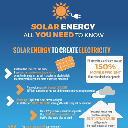 SolarTech Infographic: Solar Energy - All you need to know Design by Graphaholic