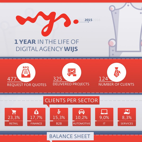 Design by SJ.Designs titled "Infographic about Wijs' 1-year digital life"