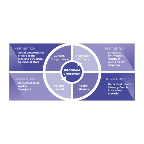 Creative and powerful illustration for a medical/public health intervention Design by Clau.diu