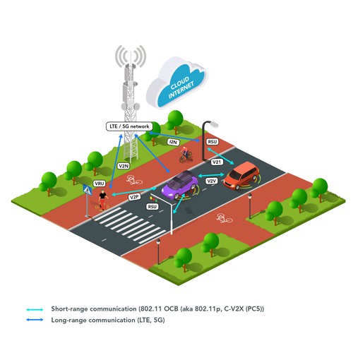 illustrate the future of connected transport (V2X, V2V, V2P, etc.) Design by Mulyana D-Zign