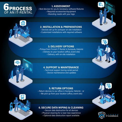 6 pictures of a process steps Design by M.Y.P.