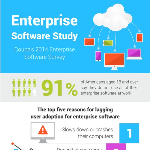 Create a winning infographic for Coupa! | Infographic contest