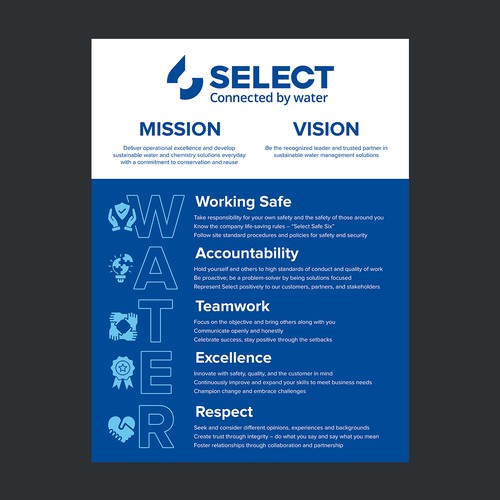 Core Values Poster Design by vsardju