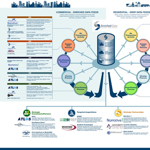 infographic design wanted