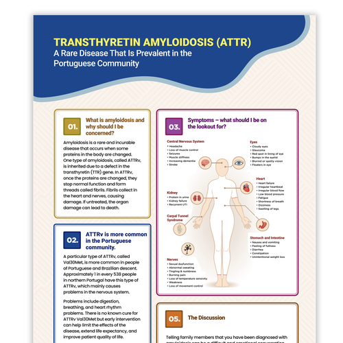 Show off your infographic Design skills with 2 Sided Medical Infographic Design by AndrewDigger