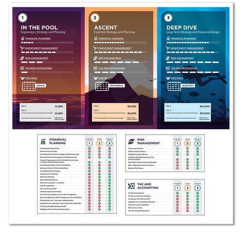 FUN Financial product explainer graphic Design von butWiser