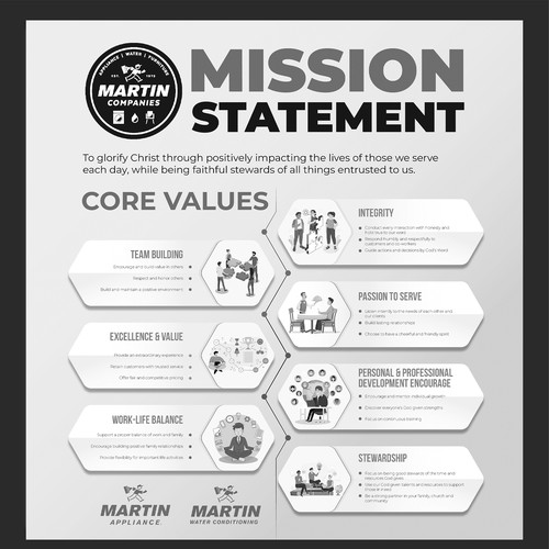 Mission Statement & Core Values Infographic Diseño de Bahadurk