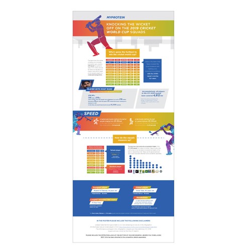 Fun Cricket Player Stats for ICC World Cup Design by apria12®