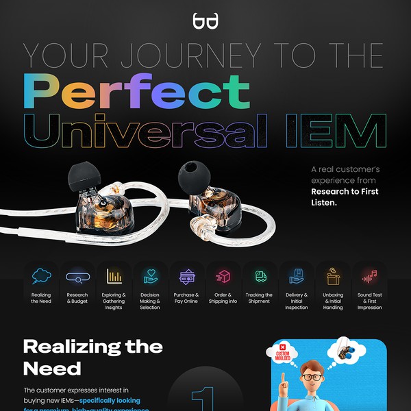 Product Competitive Analysis - Infographic