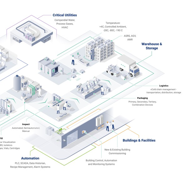 Pharmaceutical Process Infographic
