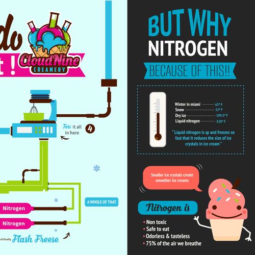 Liquid Nitrogen Ice Cream Infographic contest