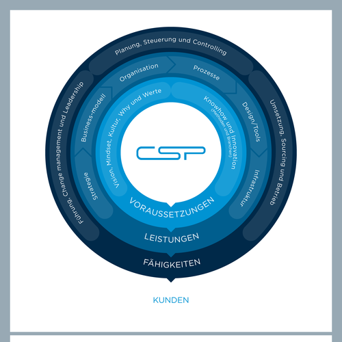 Modern and expressive visual for our strategy communication Design by Badrun