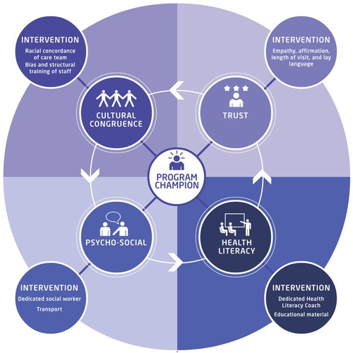 Creative and powerful illustration for a medical/public health intervention Design by noetikmedia