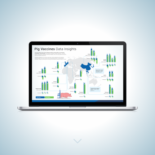 Designs | Visualizing the Power: Infographic of Pig Vaccines data ...