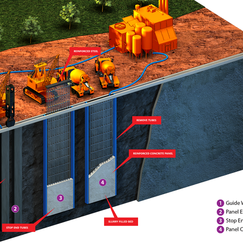 Geotechnical Construction technical drawling Design by LaurenWelschDesign™