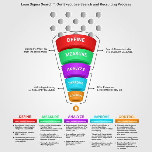 Designs | Lean Sigma Search InfoGraphic | Illustration or graphics contest