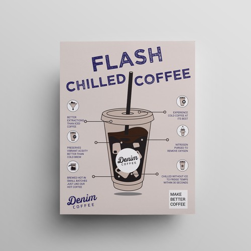 Design a poster to help us introduce flash chilled coffee! Design by Julie ✨