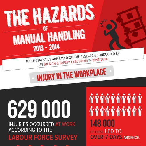 Designs | Create an engaging infographic illustrating the statistics of ...