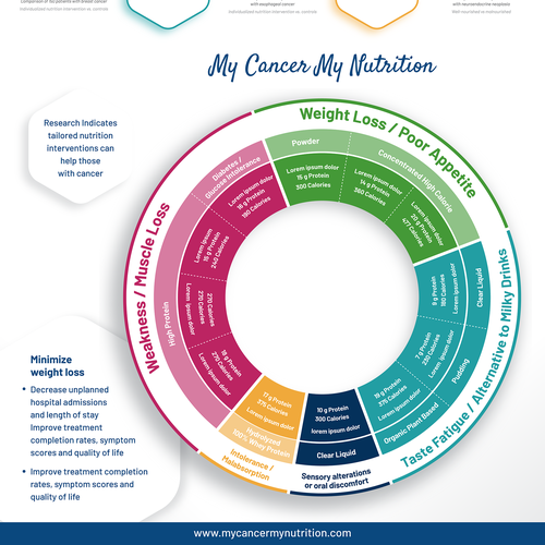 Redesign existing Infographic to make it WOW !!!! Design by AL8000