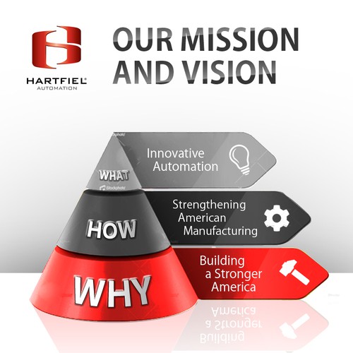 Help Hartfiel Automation with a new illustration or graphics