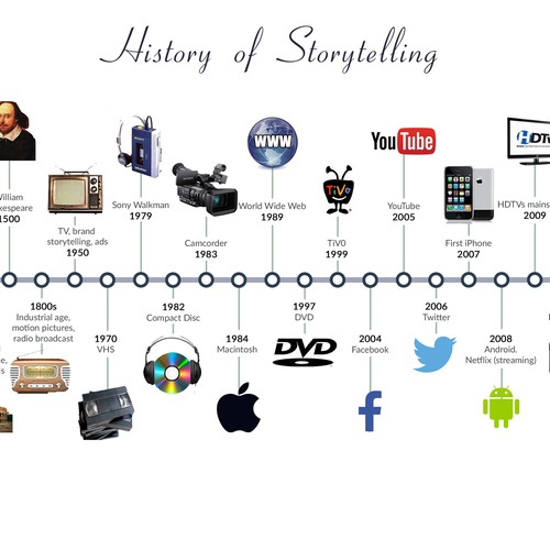 THE_DESIGNERDさんのInfographic showing evolution of storytellingデザイン