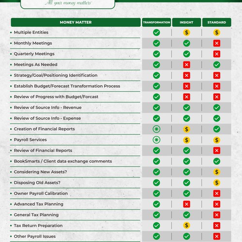 Business Presentation Tool that presents different levels of engagement Diseño de Leo Sidharta