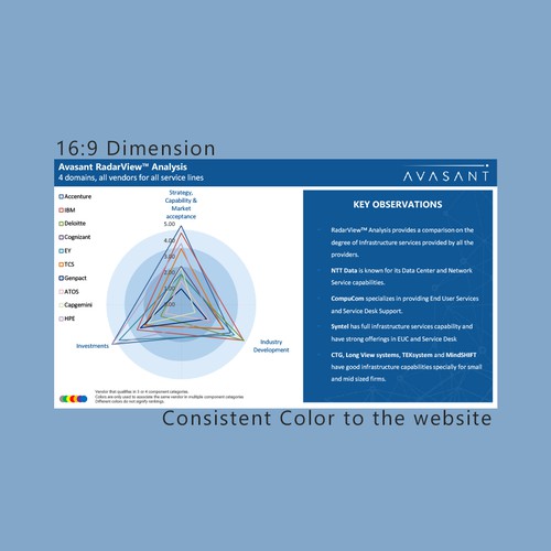 Comparison Chart Infographic Template Sonstiges Design Wettbewerb