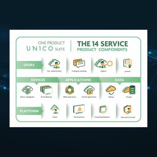 Graphic Product Offering Design by ElVo1