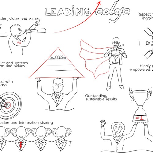 Hand drawn, 'Flip Chart' Style Sketches for Management Consultancy