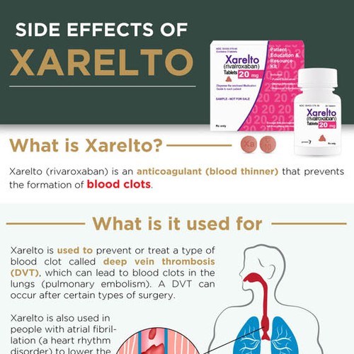 Side Effects Of Xarelto | Infographic Contest