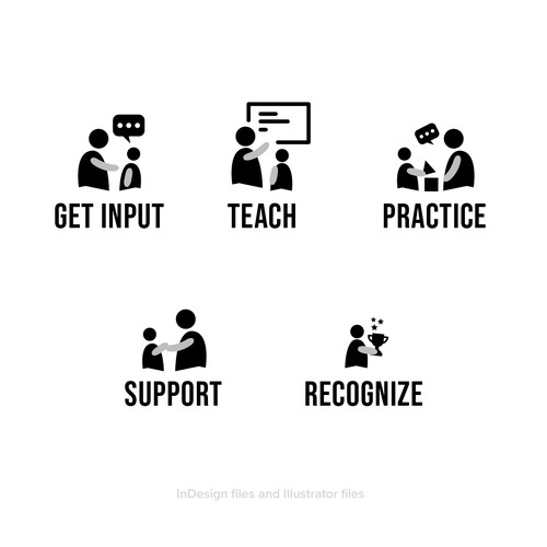 5 separate yet cohesive ideograms to identify concepts Design by P I X 3 L