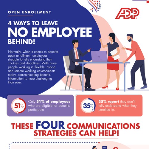 Design an infographic for ADP providing advice on communicating benefits open enrollment Design by antalyakhan