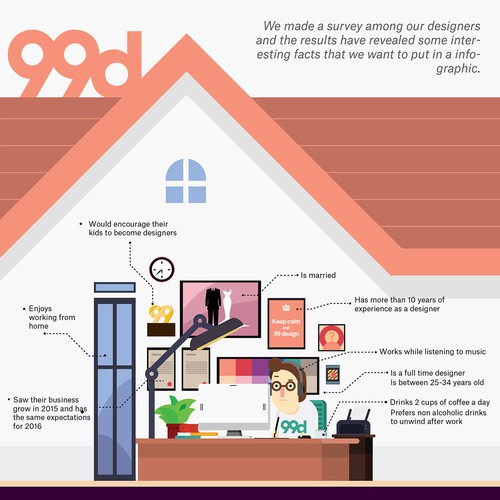 99designs - Infographic on “The designers of 99designs ” Diseño de Jansen Yang