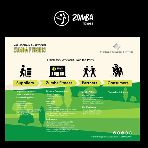 Zumba Fitness Infographic for Strategy Consulting Company Design by akdesain